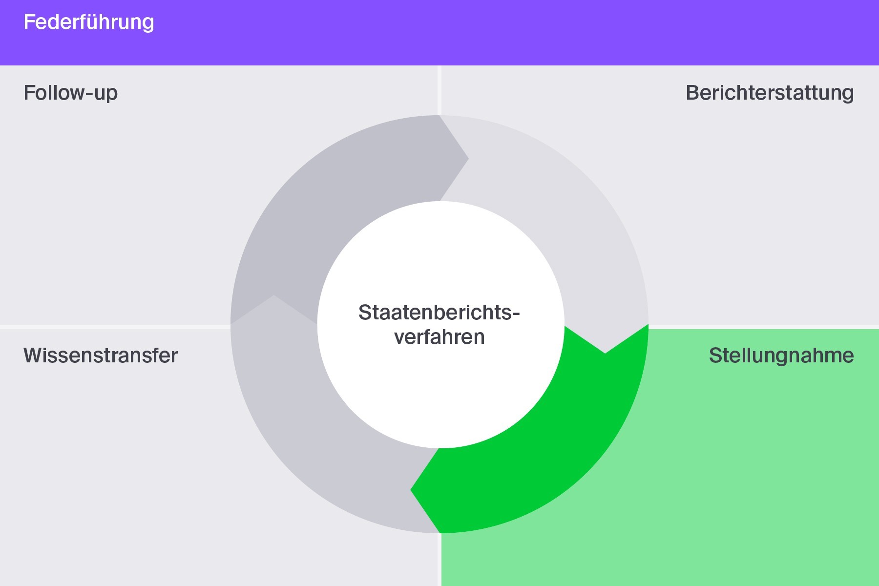 isdh-federfuehrung-03-de.jpg