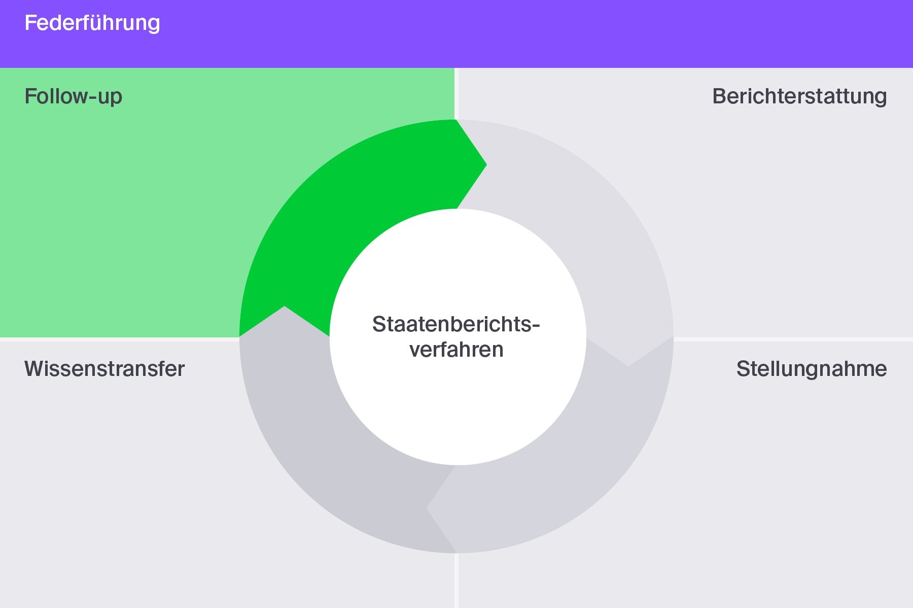 isdh-federfuehrung-05-de.jpg